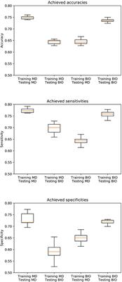 Effects of Label Noise on Deep Learning-Based Skin Cancer Classification